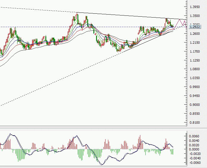 EUR/USD